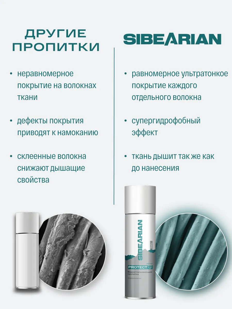 Пропитка SIBEARIAN водоотталкиваюшая 320 мл - фото 14