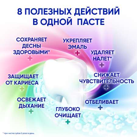 Зубная паста Sensodyne