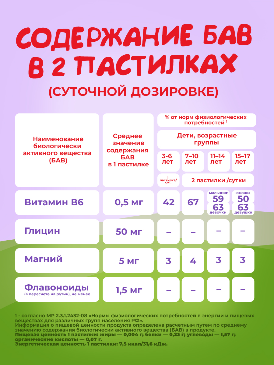 Магний и Глицин Consumed Витамины для детей 60шт - фото 8