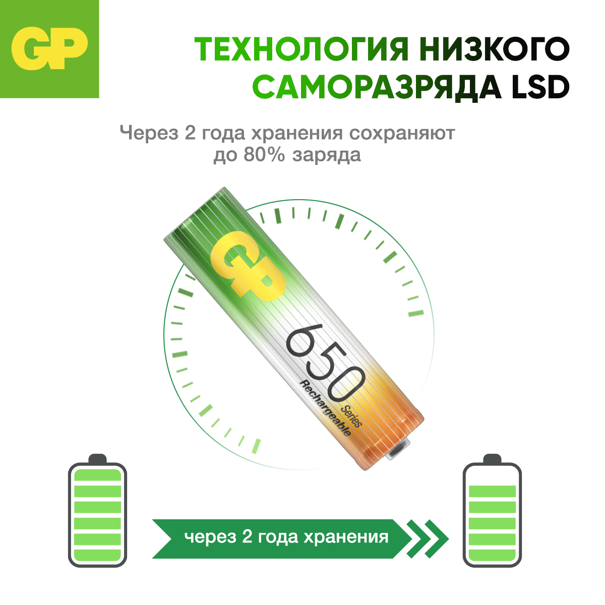 Перезаряжаемые аккумуляторы GP 65AAAHC AAA емкость 650 мАч - 2 шт в клемшеле - фото 5