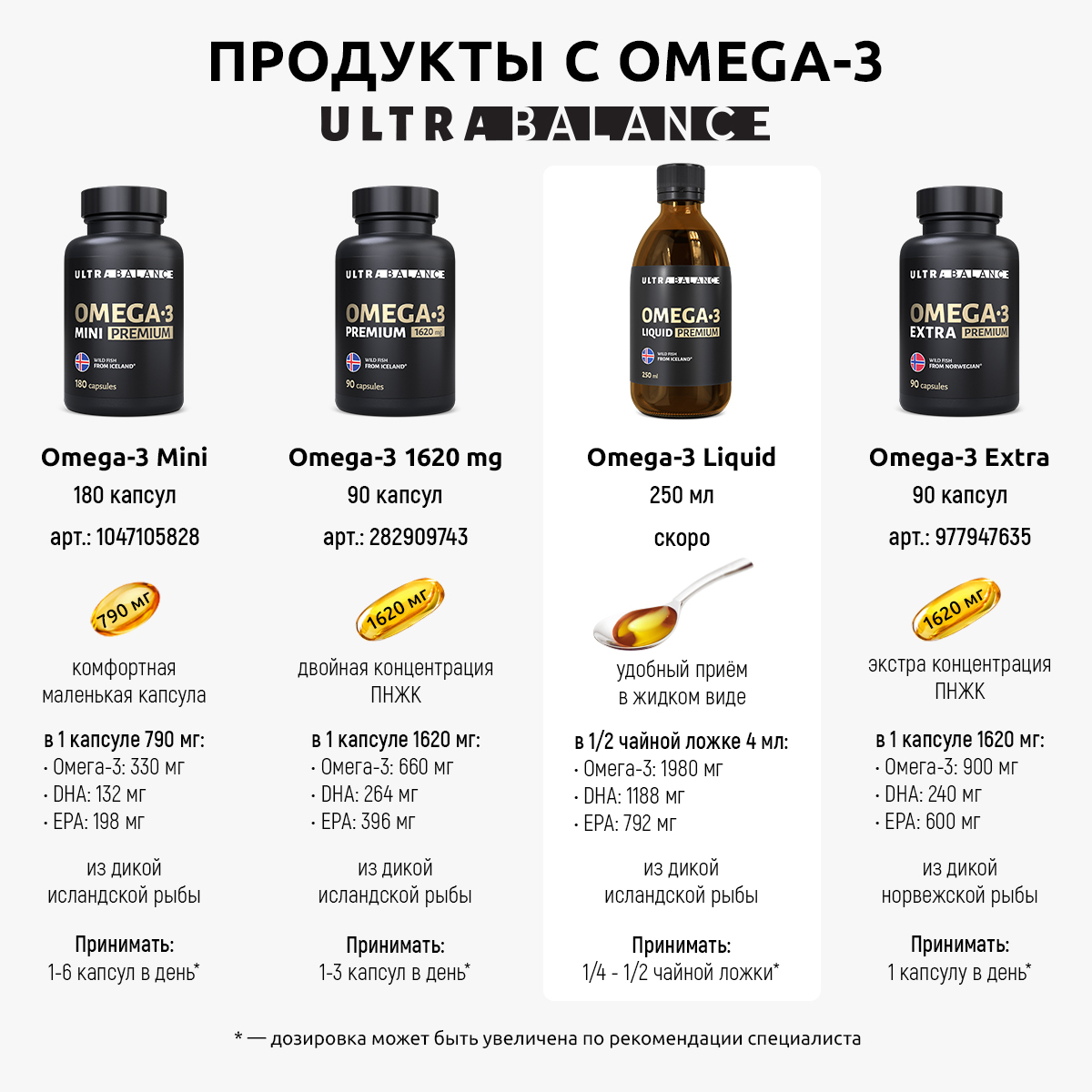 Омега 3 жидкая рыбий жир бад витамины UltraBalance для взрослых мужчин беременных кормящих женщин витаминный комплекс 250 мл - фото 14