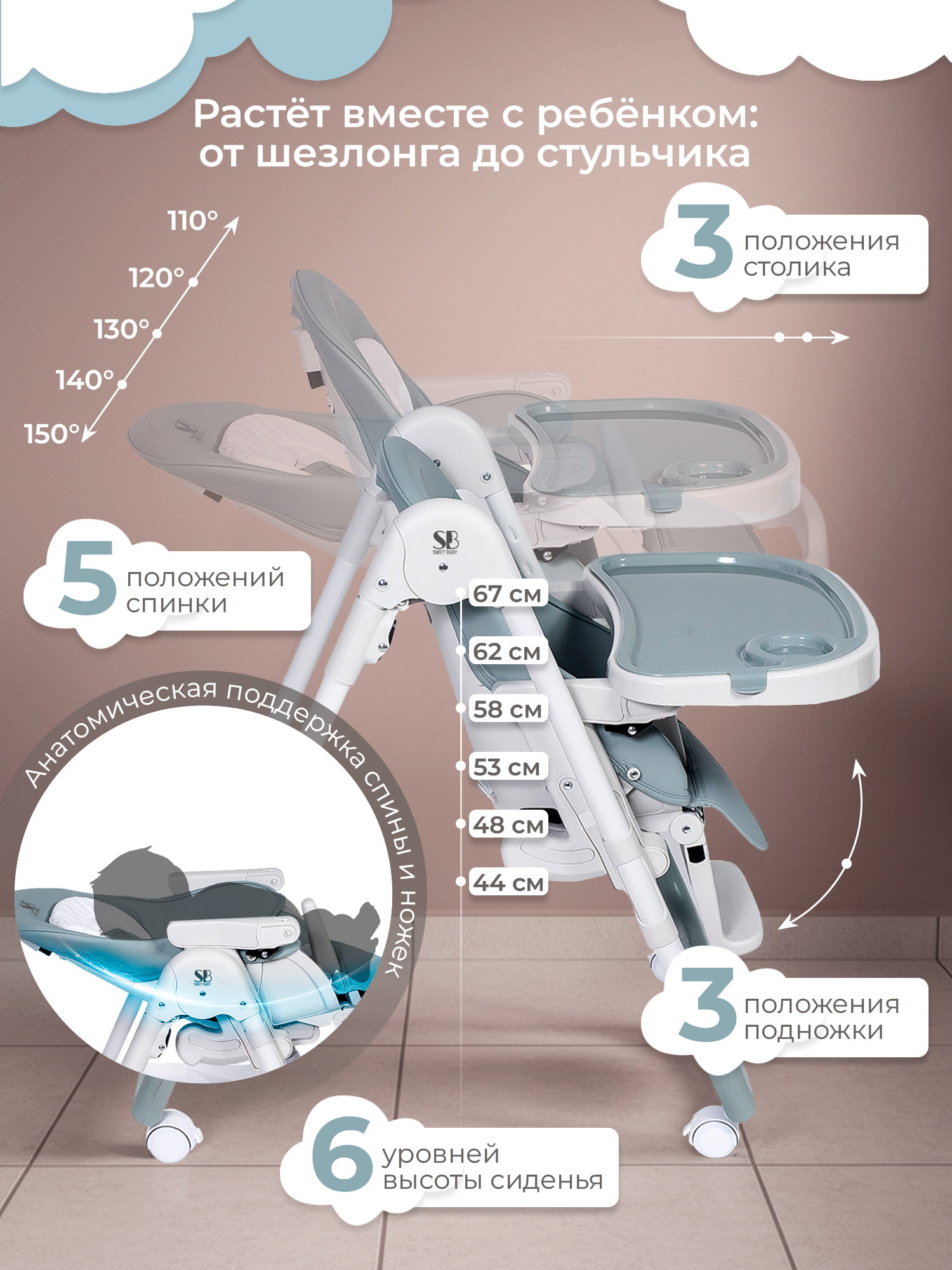 Стульчик для кормления Sweet Baby City Light Green зеленый - фото 2