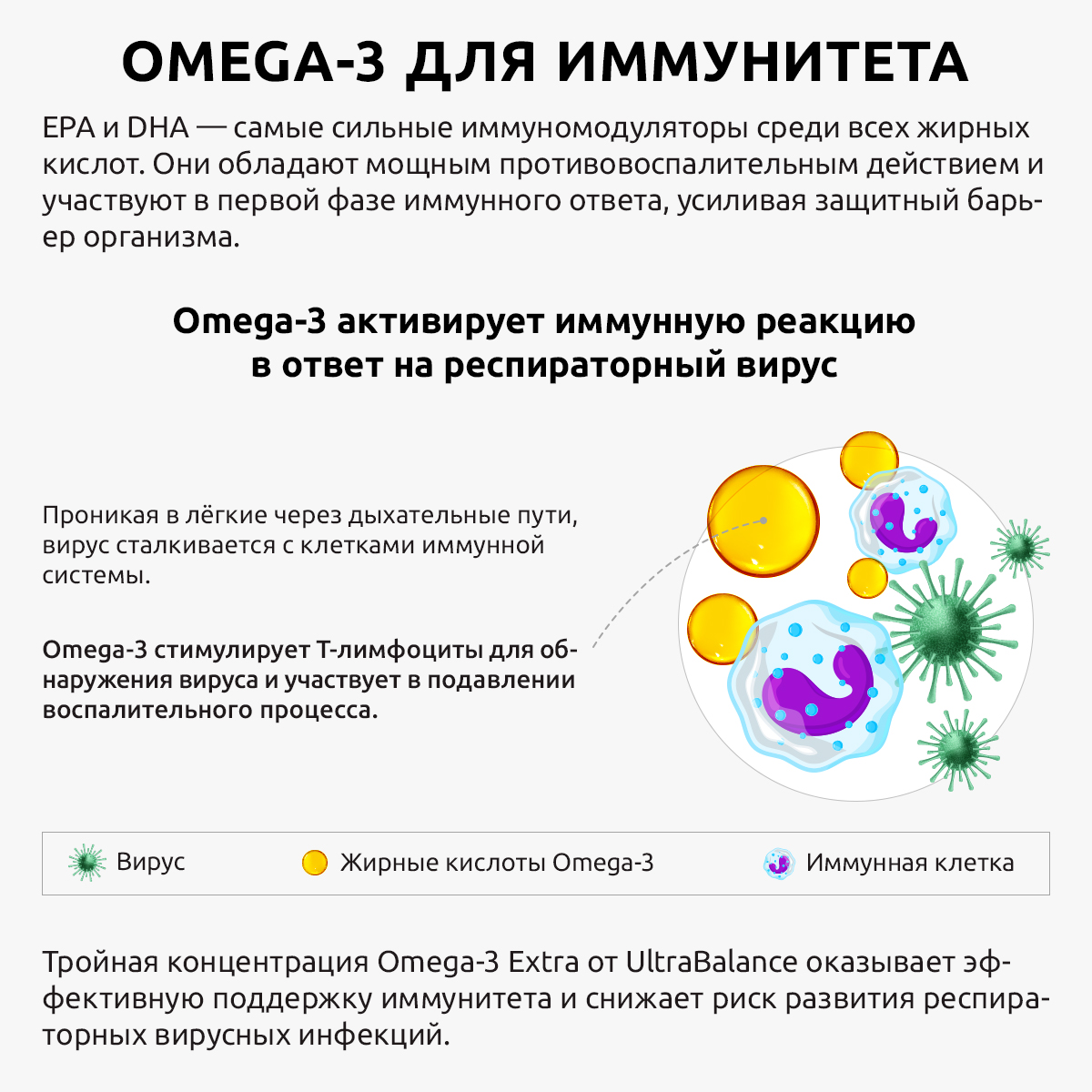Омега 3 экстра премиум бад UltraBalance витамины для взрослых рыбий жир 180 капсул - фото 10