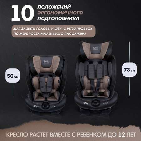Автокресло Nuovita Isofix 1/2/3 (9-36 кг)