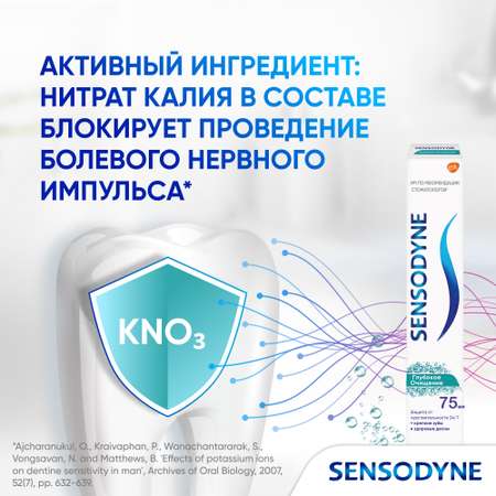 Зубная паста Sensodyne с фтором