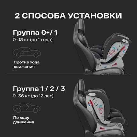 Автокресло Happy Baby Sandex 0+/1/2/3 (0-36 кг)