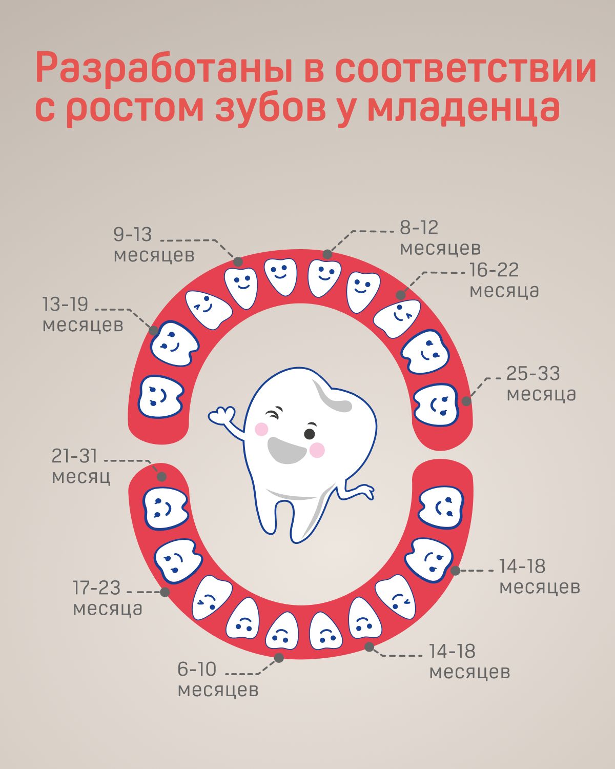 Зубная щетка классическая Pigeon от 6 мес. 3 шт. - фото 10