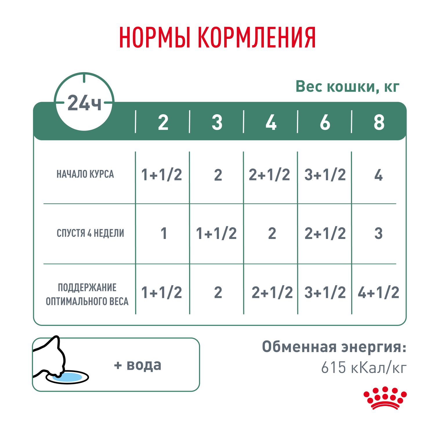 Корм для кошек ROYAL CANIN Satiety Weight Management 85г диетический рекомендуемый для снижения веса пауч - фото 7