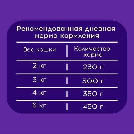 Корм для кошек Pet-a-Pet 85г взрослых для профилактики МКБ Кусочки с уткой в желе пауч