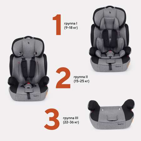 Автокресло Rant Basic Spark Graphite 1/2/3 (9-36 кг)
