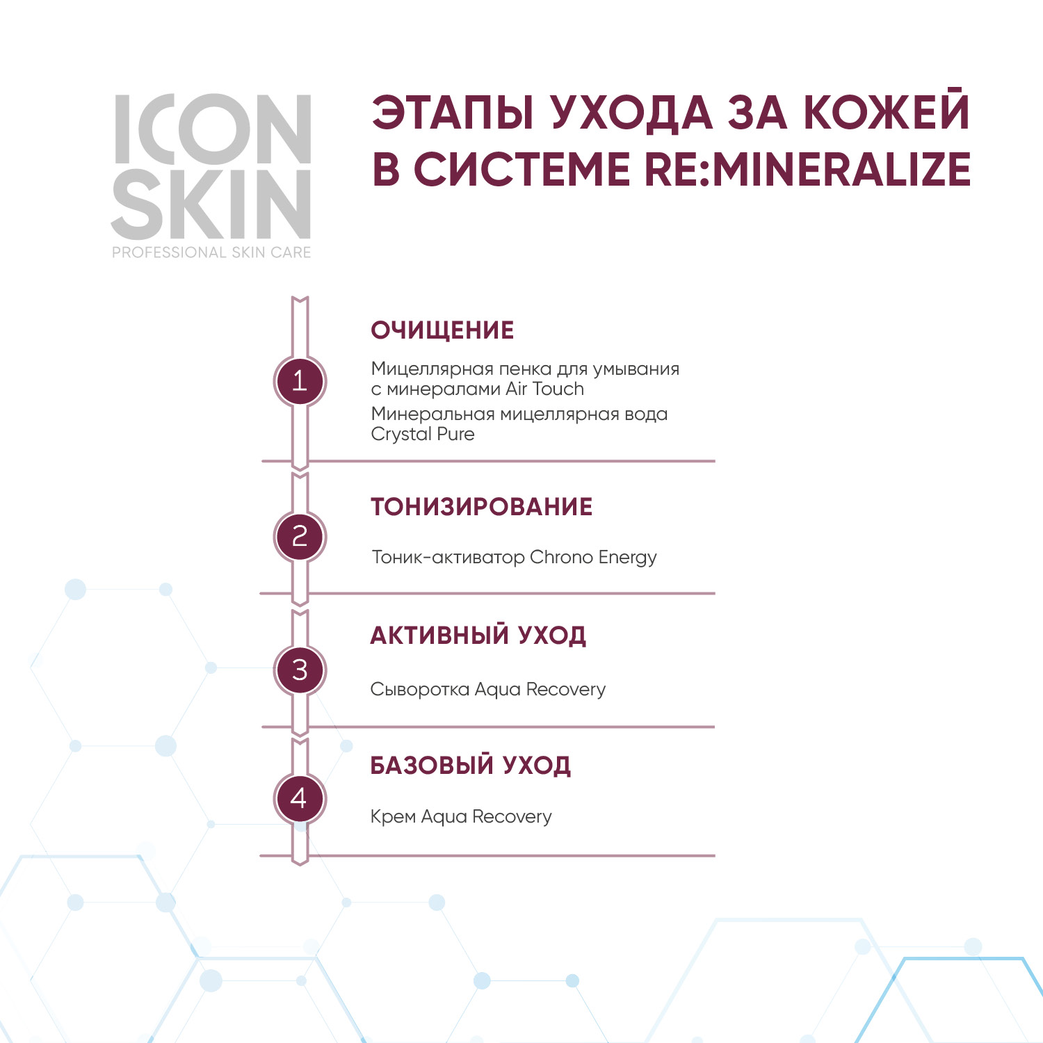 Набор средств ICON SKIN - фото 6