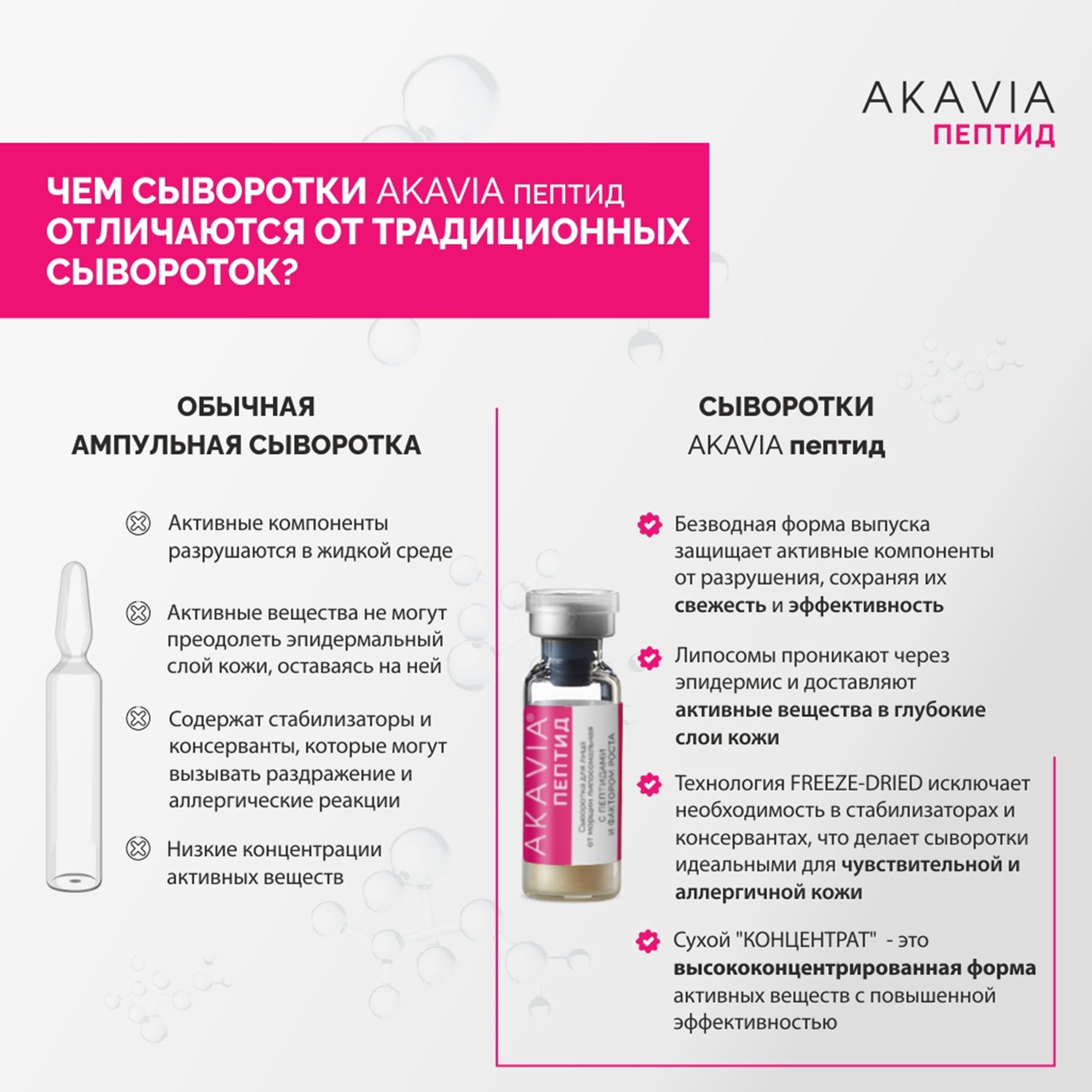 Сыворотка АКАВИЯ От морщин с фактором роста - фото 10