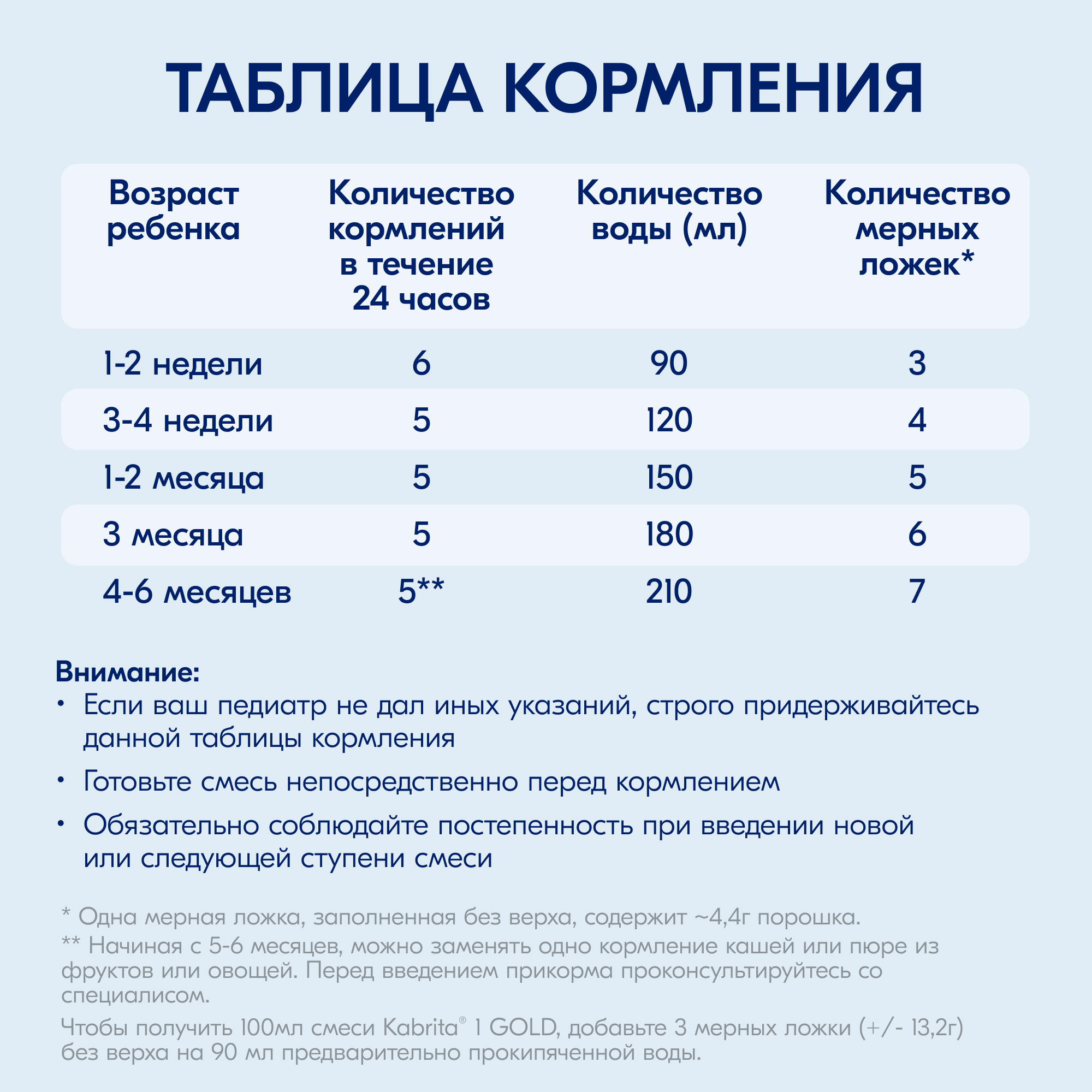 Смесь молочная Kabrita 1 Gold 800г c 0месяцев - фото 11