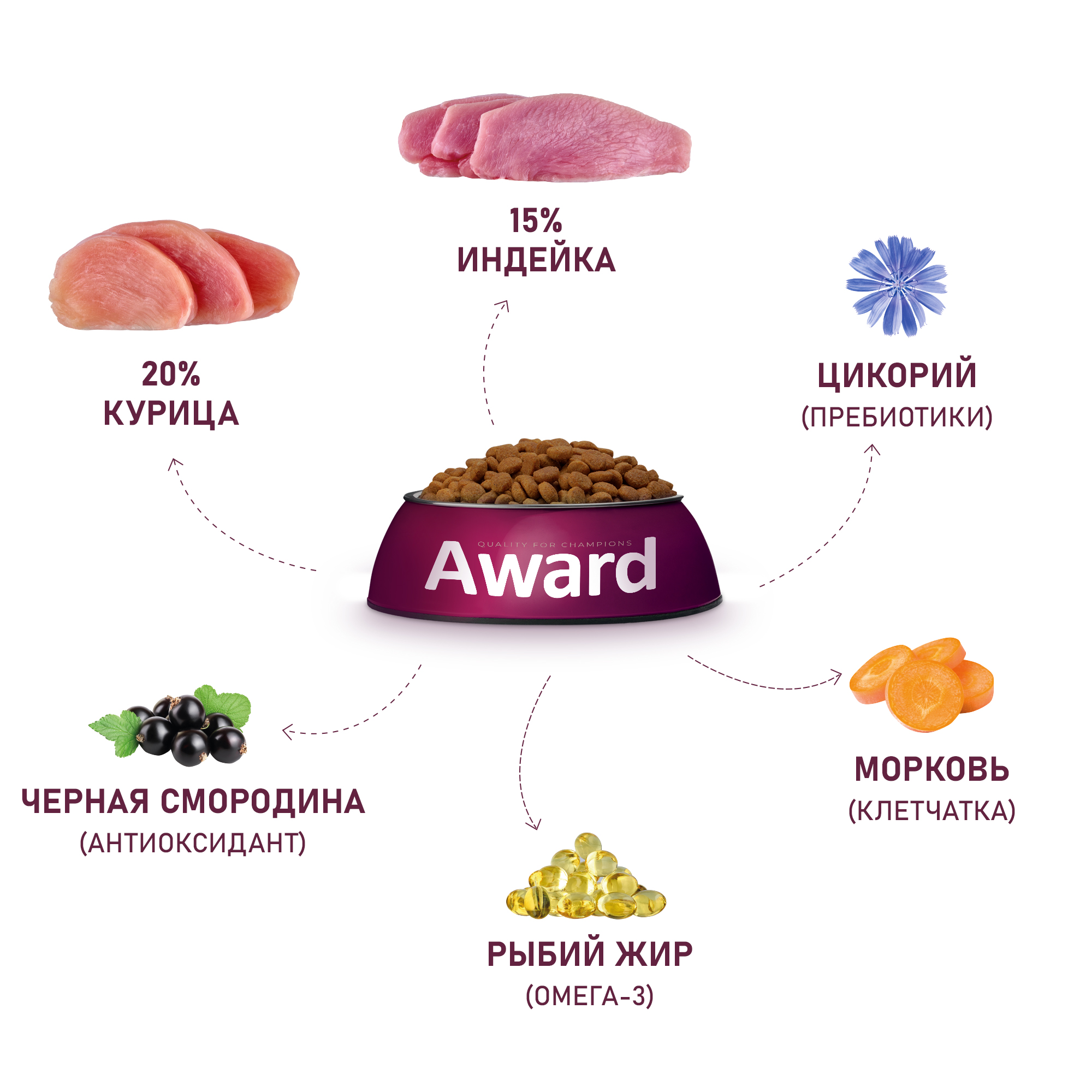 Корм для щенков Award 2кг от 1 мес беременных и кормящих сук средних пород с индейкой/курицей с морковью/черн.смородиной сухой - фото 6