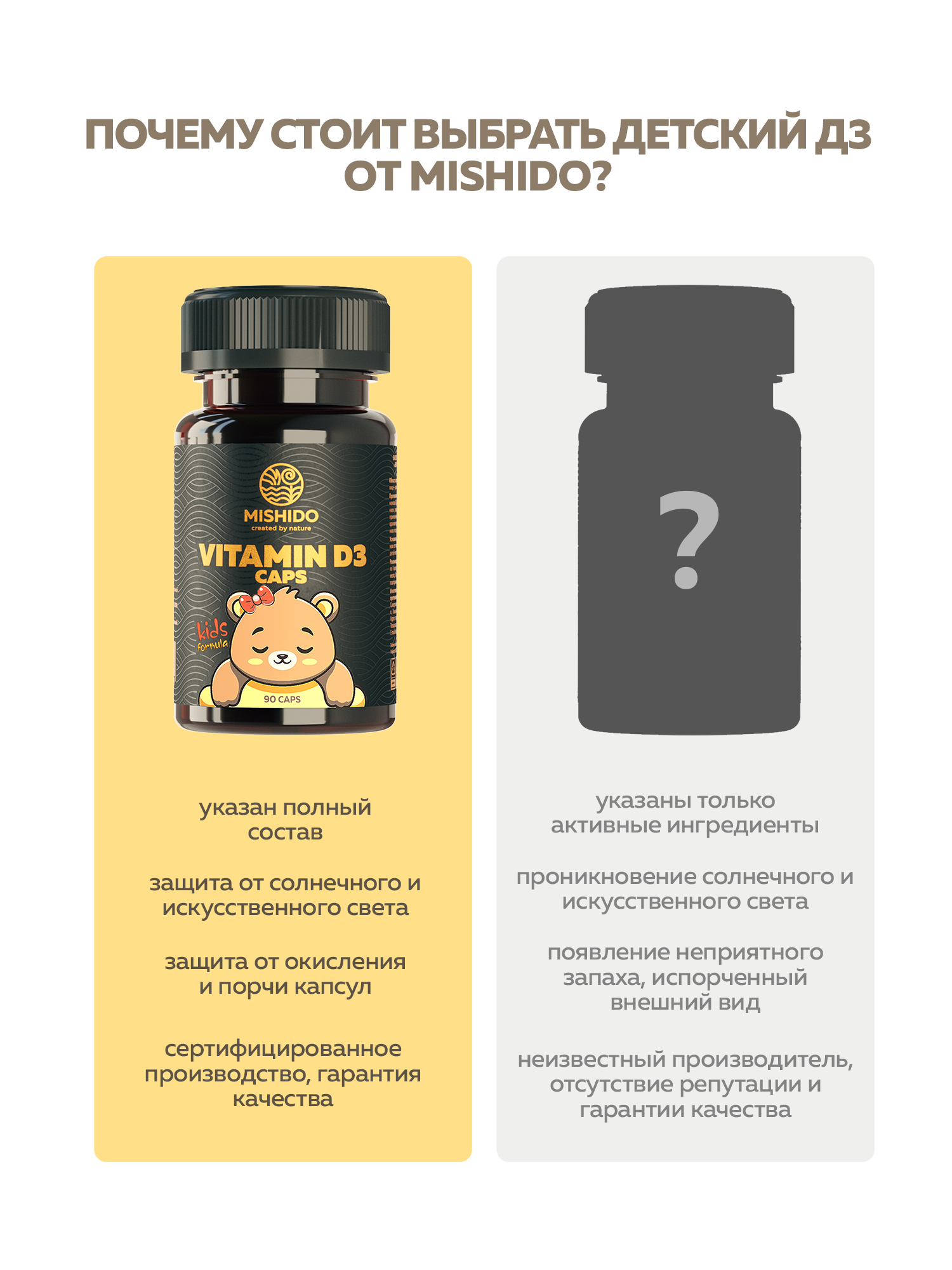 БАД к пище MISHIDO Витамин D3 холекальциферол кидс 600МЕ массой 260мг 60 капсул - фото 7