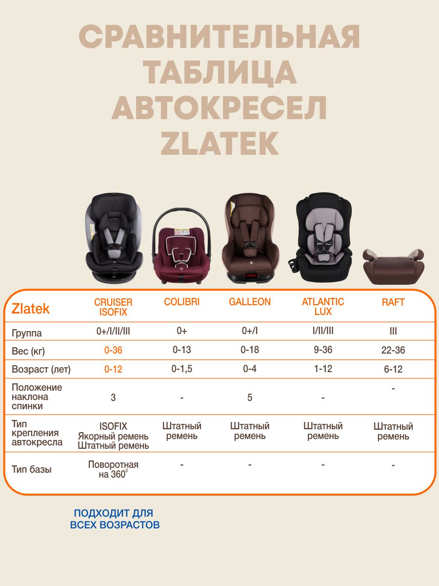 Автокресло ZLATEK Atlantic lux 1/2/3 (9-36 кг) фиолетовый - фото 10