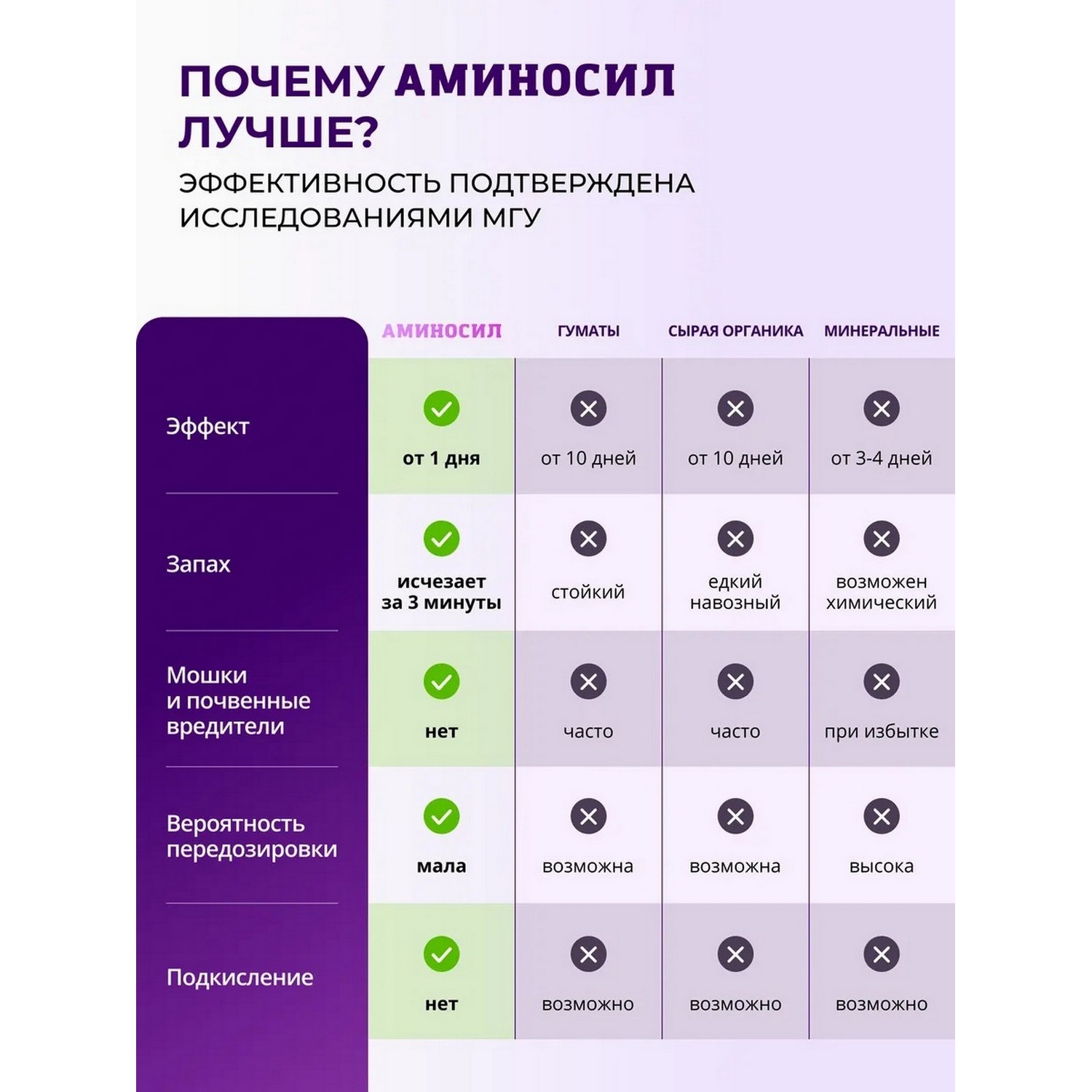 Удобрение Аминосил Витамины для роз гранулы 3 кг - фото 3