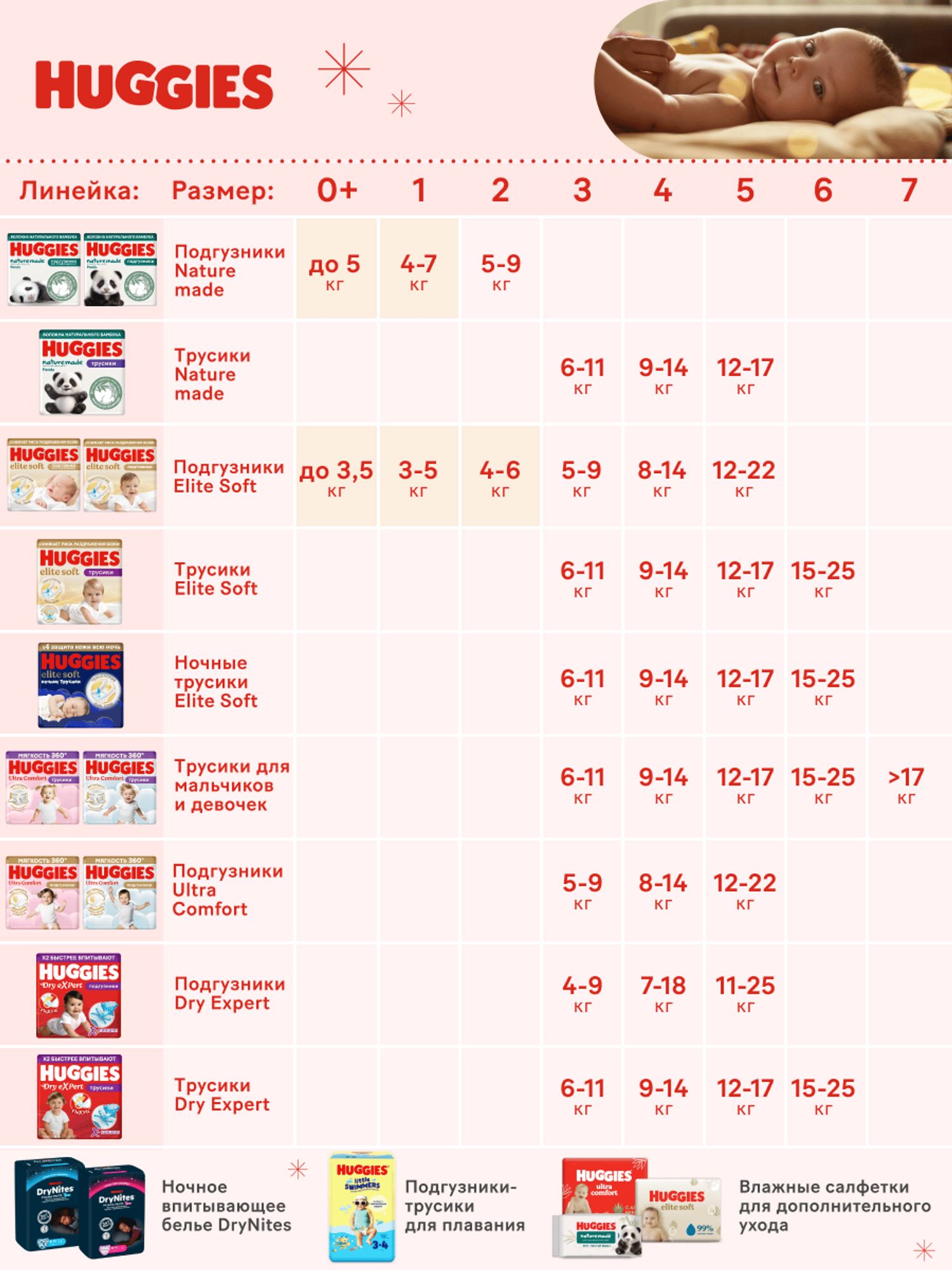 Трусики Huggies DryNites для девочек XXXL (17-30 кг) 10 шт. - фото 14