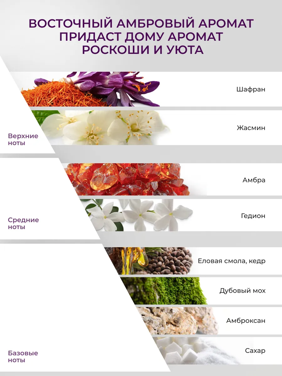 Спрей ароматизатор для постельного белья 8SLOW Jasmine Saffon Amber - фото 5