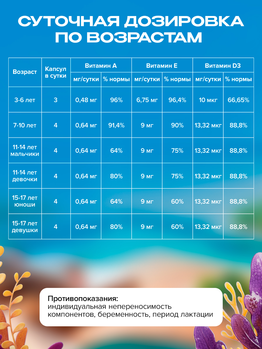 Детская омега-3 Доктор Море для детей от 3-х лет 120 жевательных капсул - фото 12