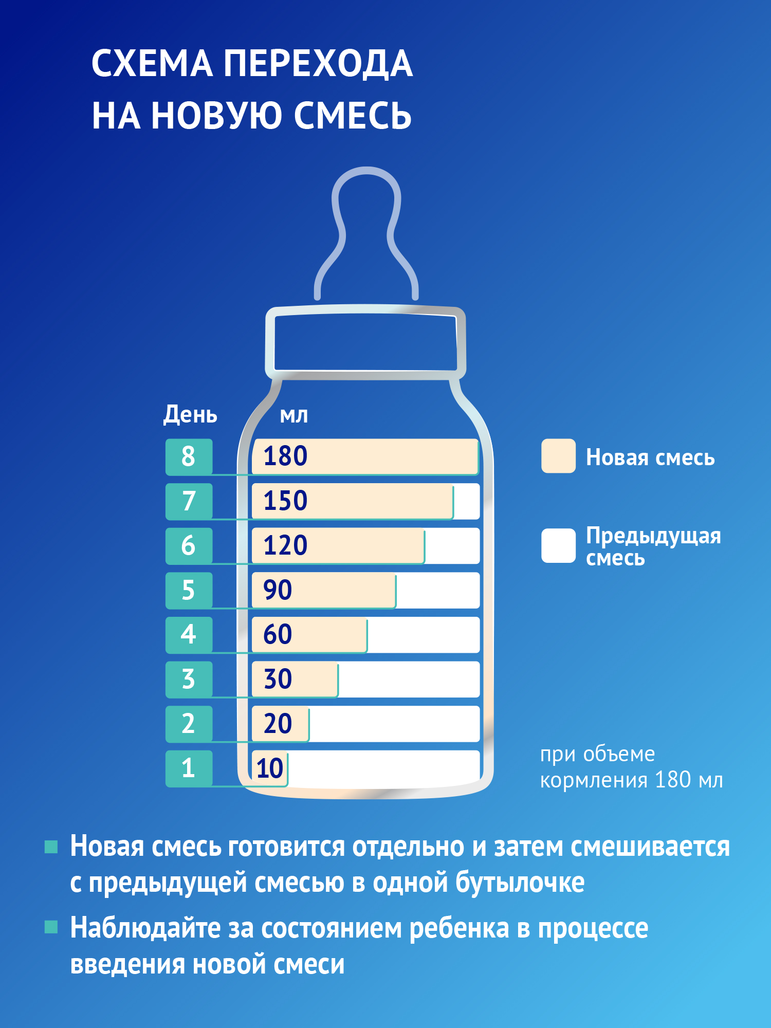 Смесь Nutrilak Premium Caesarea Бифи 350 г с 0мес - фото 15