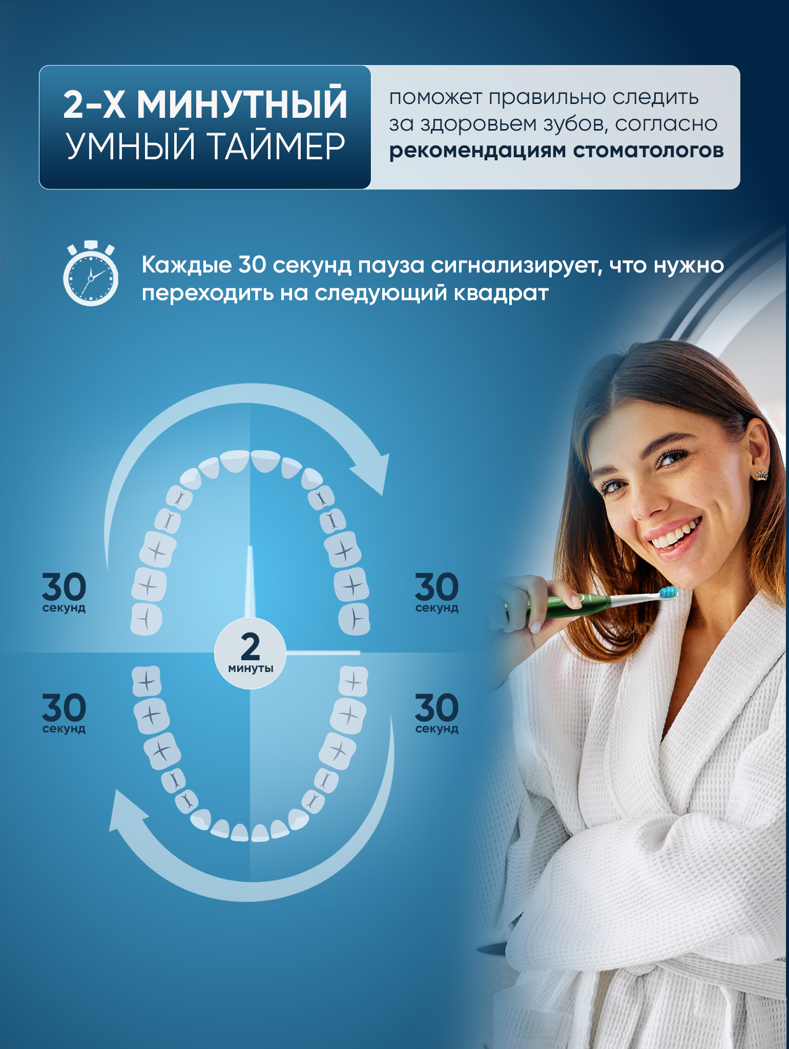 Зубная щетка электрическая PECHAM - фото 6