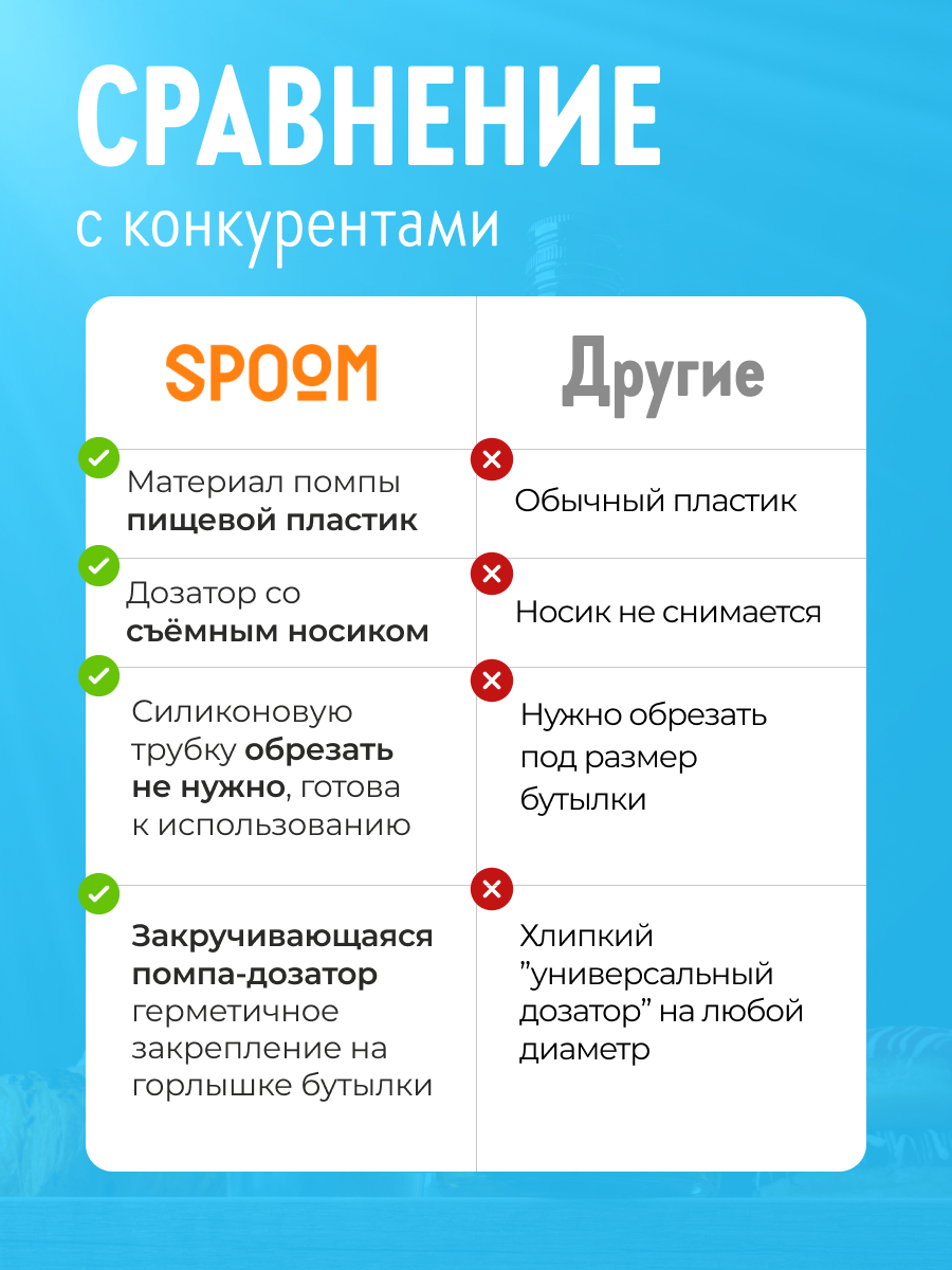 Помпа -дозатор закручивающаяся SPOOM для бутылки с сиропом 1 л (10 мл черная) - фото 6