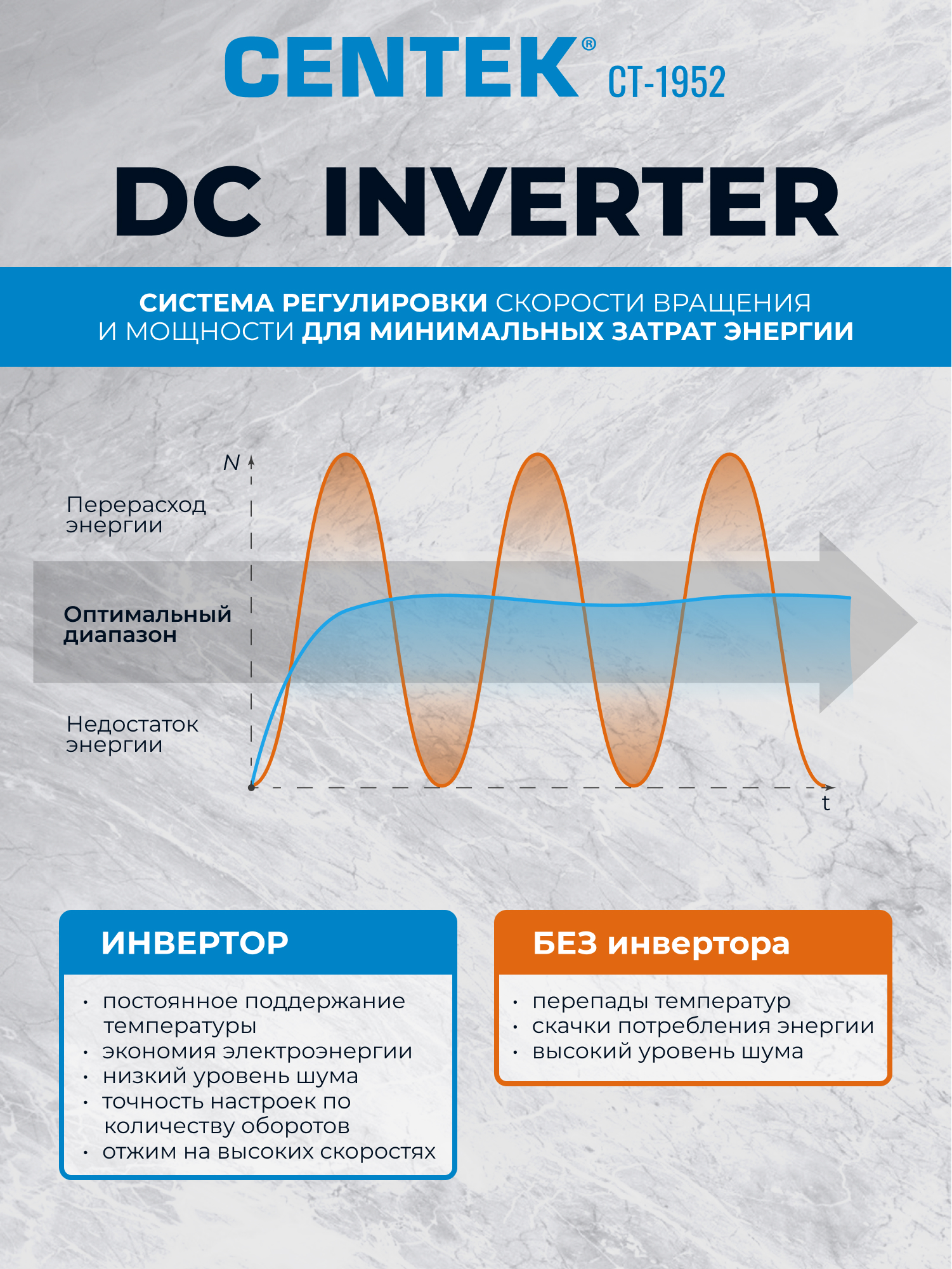 Стиральная машина Centek CT-1952 (серый) 1400 / 8кг / 52см / 11пр /Дисплей/ INVERTER /Сушка 5кг/A+++ - фото 5