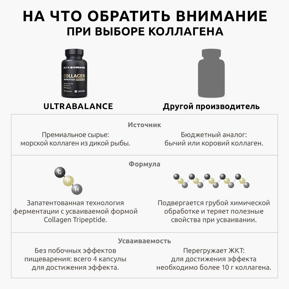Комплекс для крепких ногтей UltraBalance премиум мультивитамины hair skin nails и коллаген - фото 5