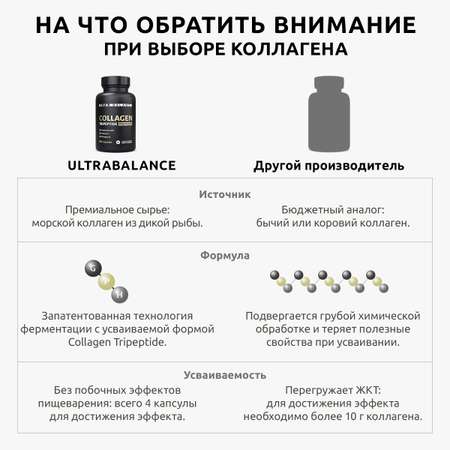 Комплекс для крепких ногтей UltraBalance премиум мультивитамины hair skin nails и коллаген