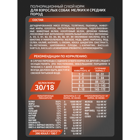Корм сухой Зоогурман Zoogurman Асtive Life, Телятина, 10 кг