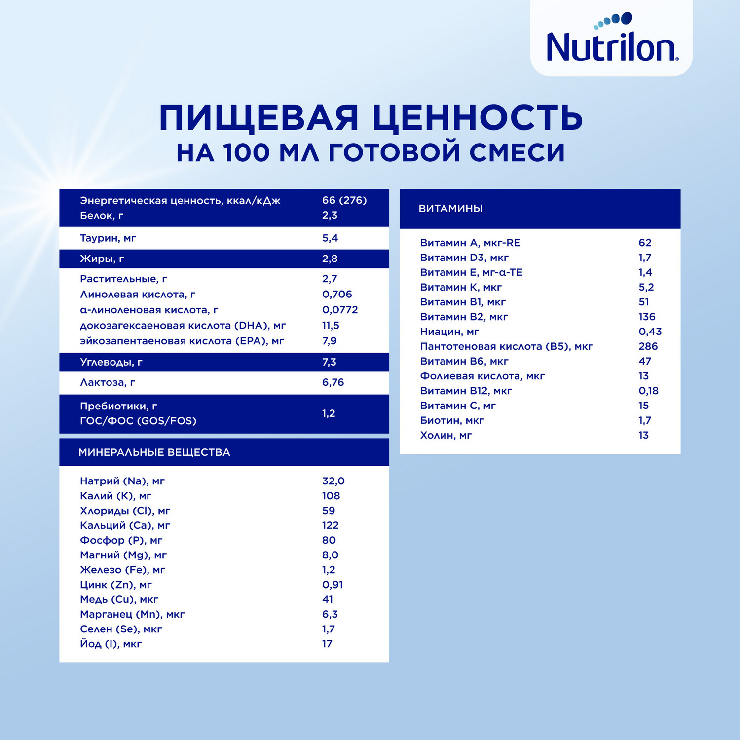 Молочко детское Nutrilon Premium 3 1200г с 12месяцев - фото 15
