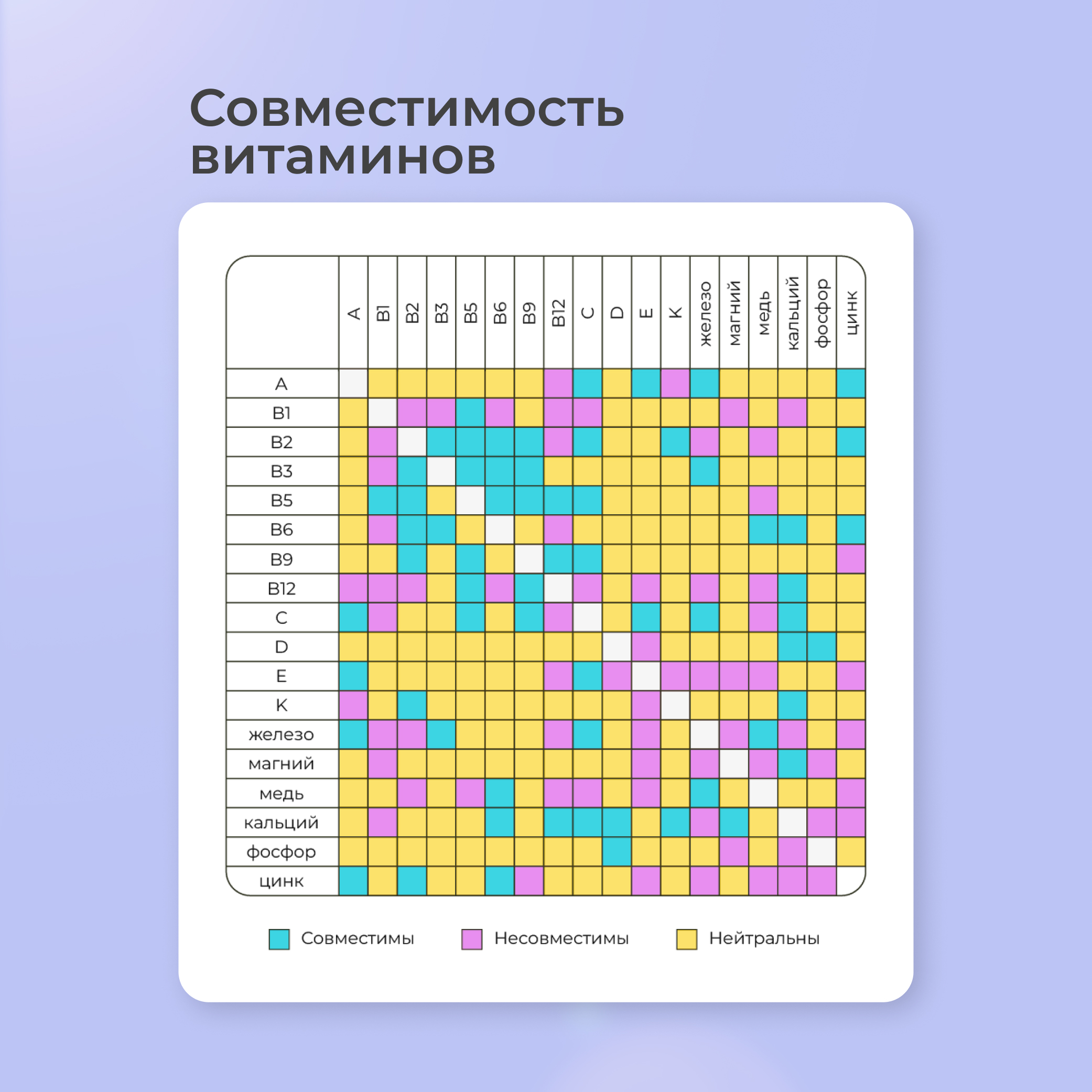 Таблетки LeafToGo Магний Цитрат В6 650 мг от стресса для сна 180шт - фото 5