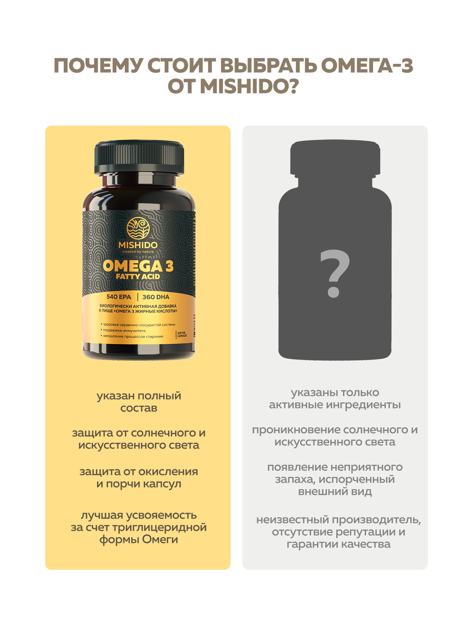 БАД к пище MISHIDO Омега 3 жирные кислоты 90 капсул массой 1360мг - фото 7