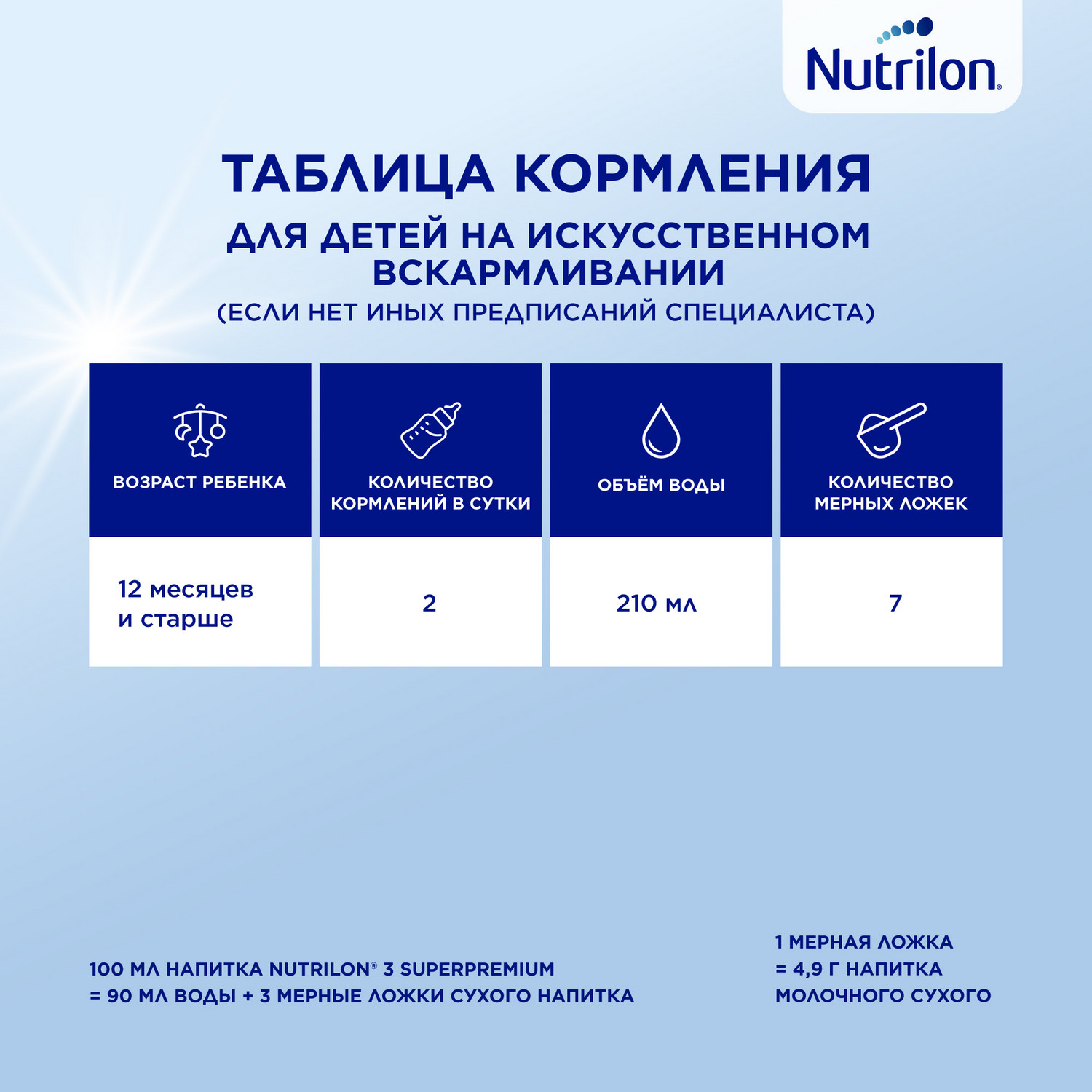 Молочный напиток Nutrilon Profutura DuoBiotik 3 800г с 12месяцев - фото 15