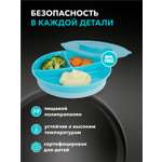 Набор посуды Twistshake