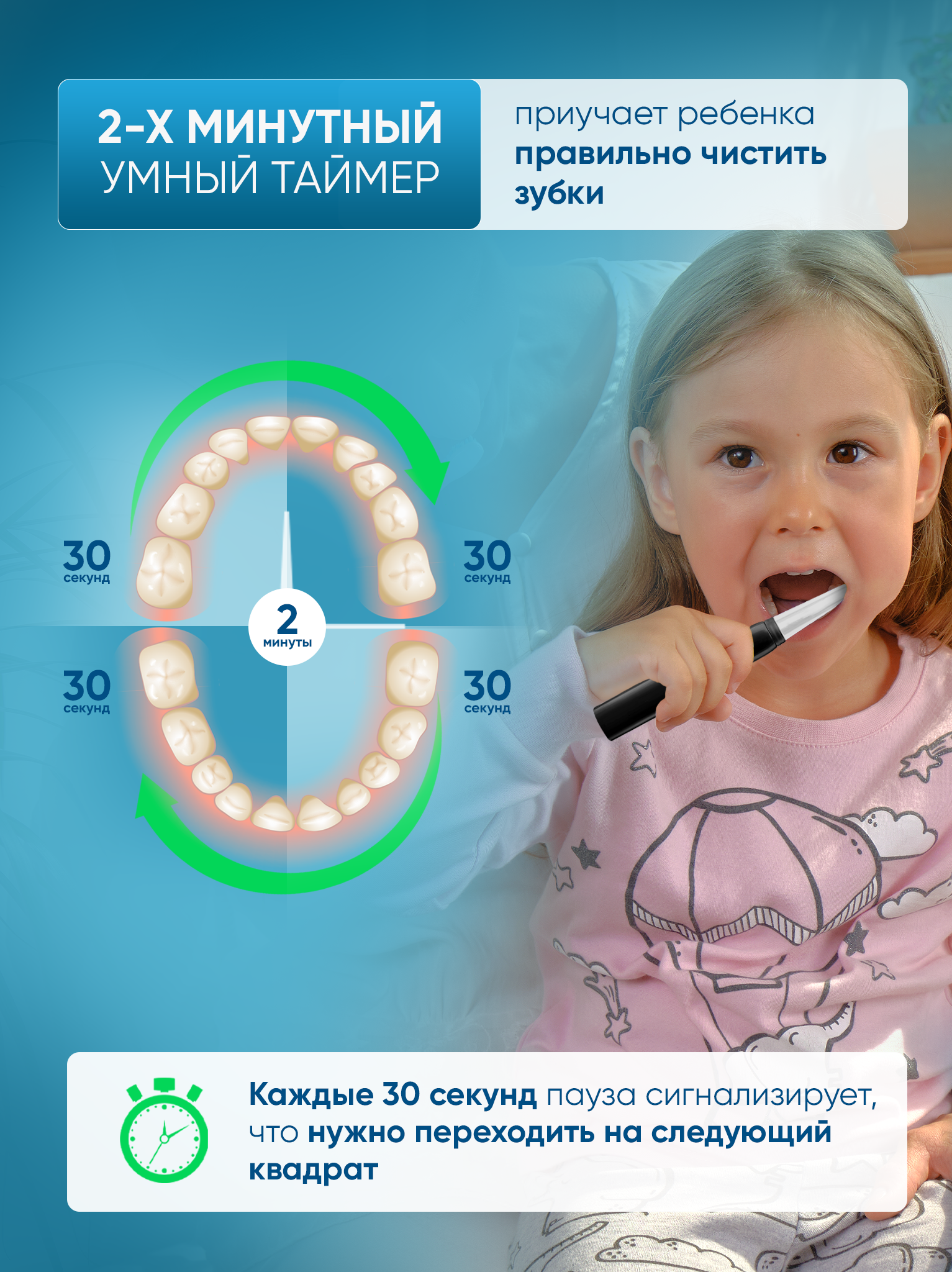 Зубная щетка электрическая PECHAM - фото 6