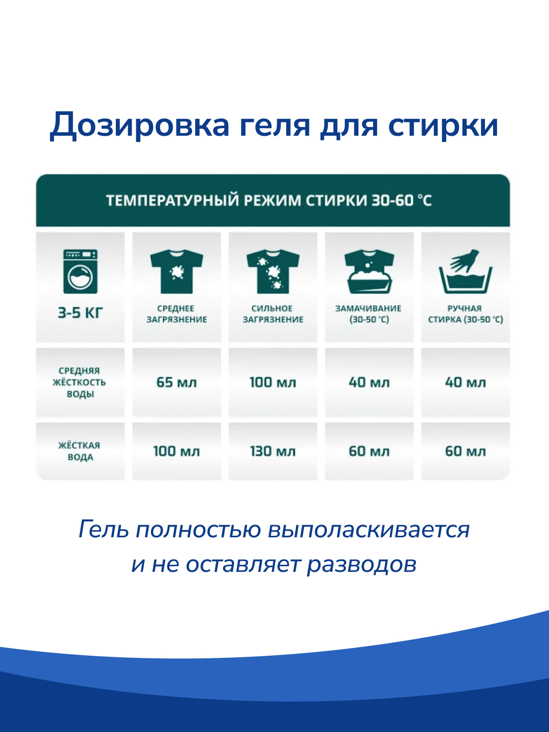 Гель для стирки LAMM Aroma 1.95 л - фото 3