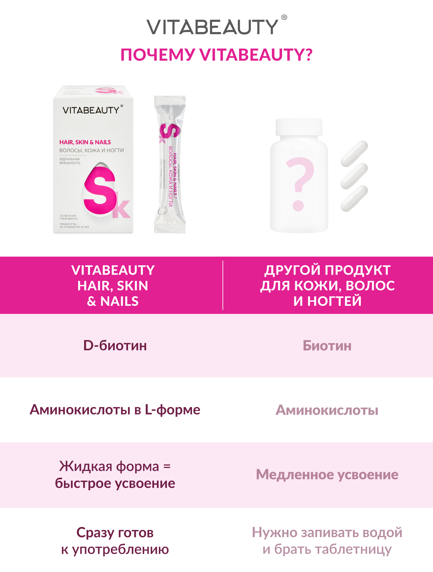 Сироп VITABEAUTY Волосы Кожа и Ногти 30 стиков по 10 мл - фото 7