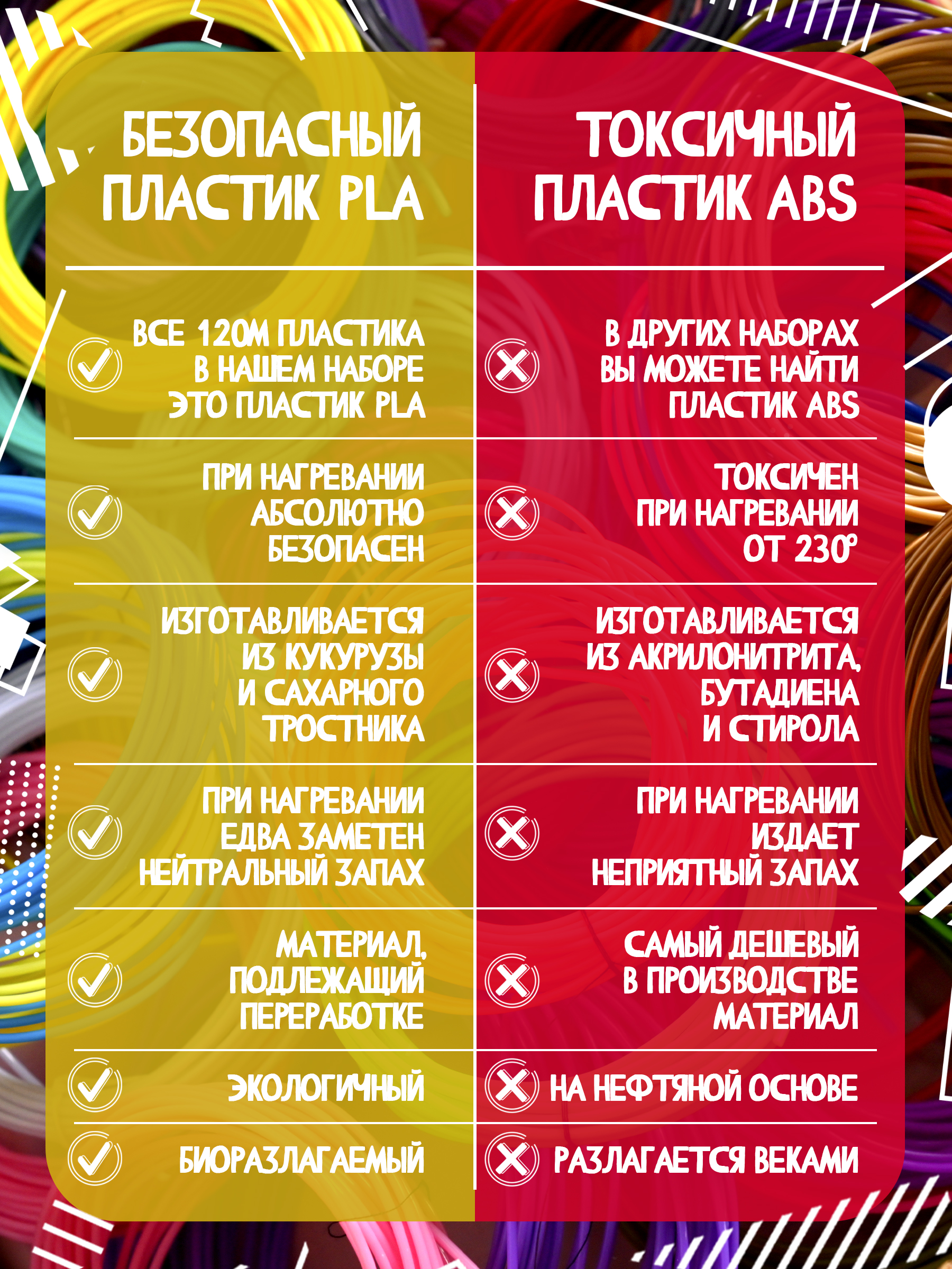 3D ручка Даджет Art с набором пластика 120м - фото 2