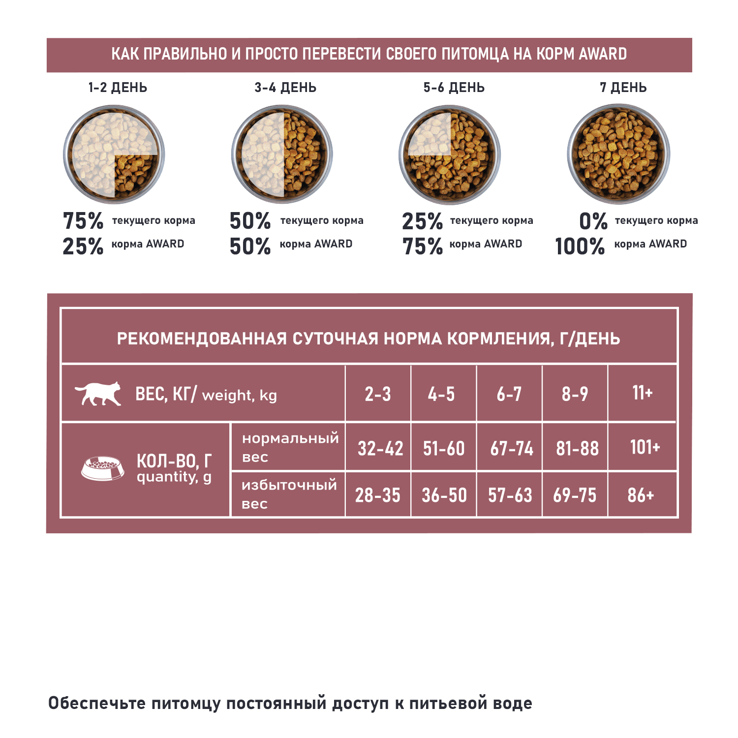 Корм для взрослых стерилизованных кошек AWARD Weight Control для контроля веса со свежим мясом кролика сухой 1.5кг - фото 6