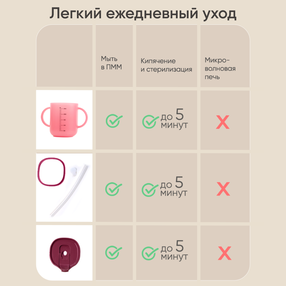 Поильник Paomma 250 мл - фото 6