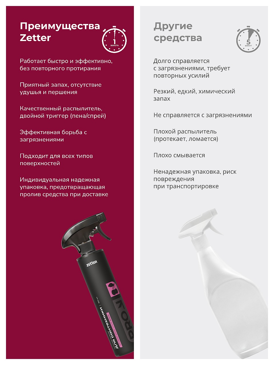 Средство Zetter моющее для чистки сантехники 500 мл - фото 7
