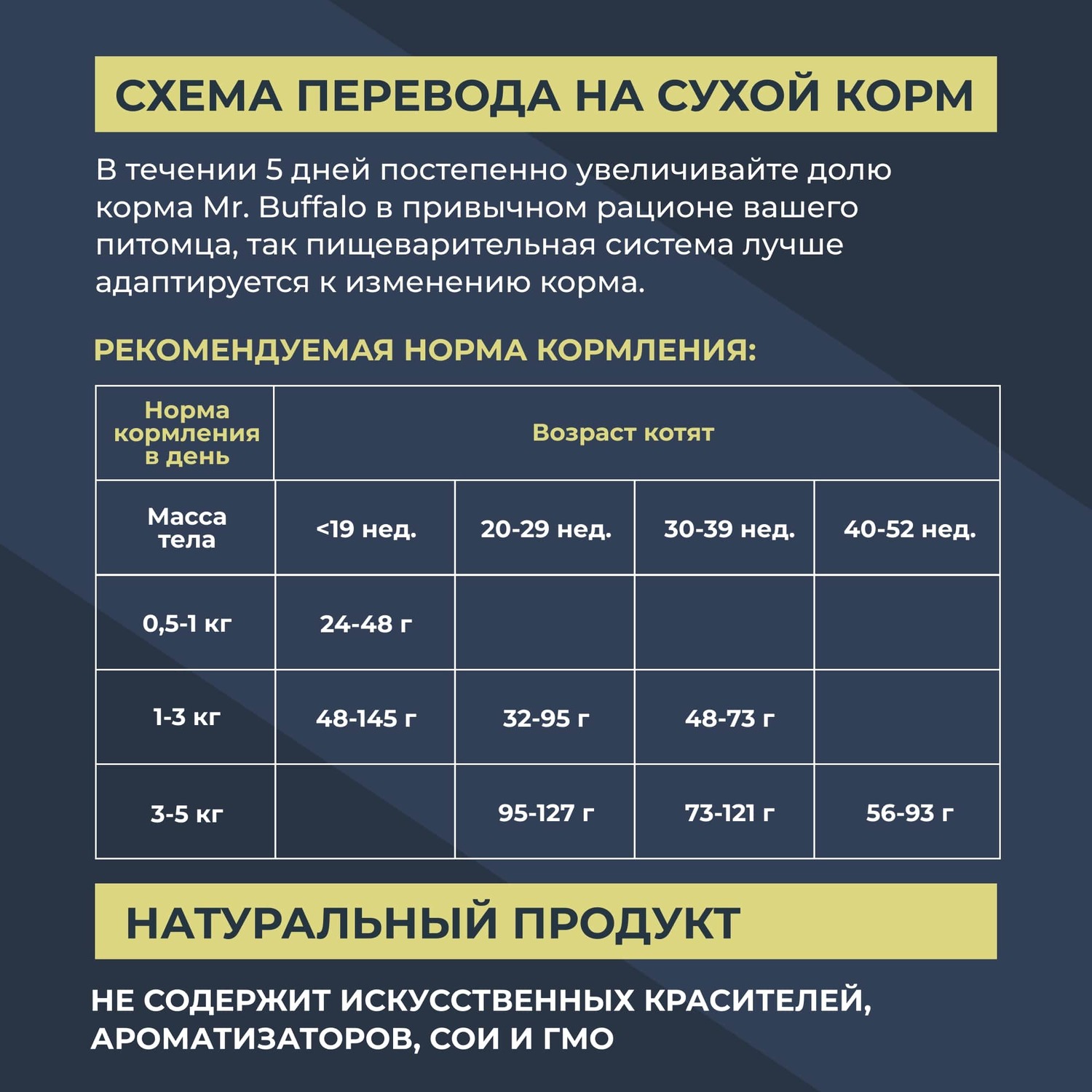 Корм для кошек Mr.Buffalo Kitten с курицей сухой 400г - фото 7