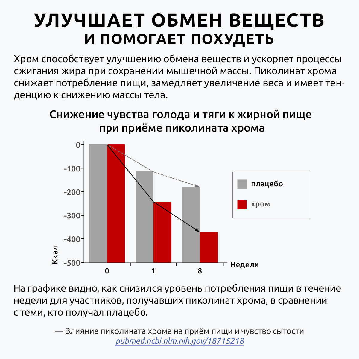 Хром пиколинат витамины UltraBalance премиум бад комплекс 250 мкг для женщин и мужчин 270 капсул - фото 8