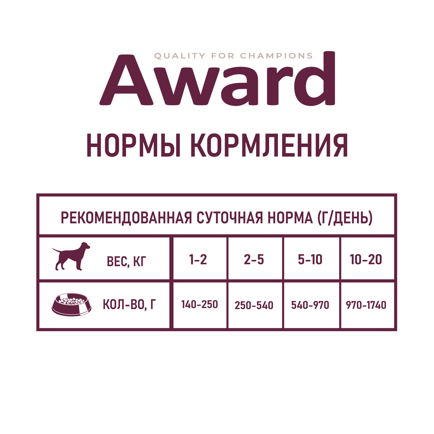 Корм для собак Award 200г паштет из ягненка с яблоком ж/б - фото 6