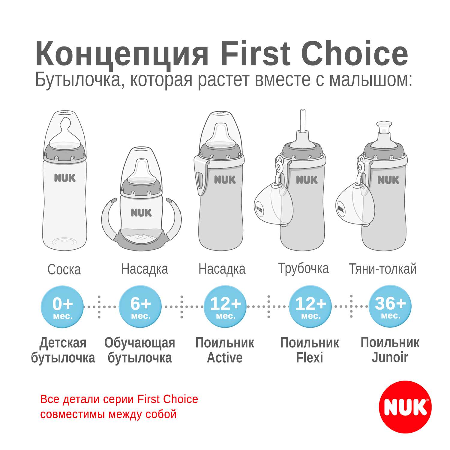 Поильник Nuk First Choise 300 мл - фото 3