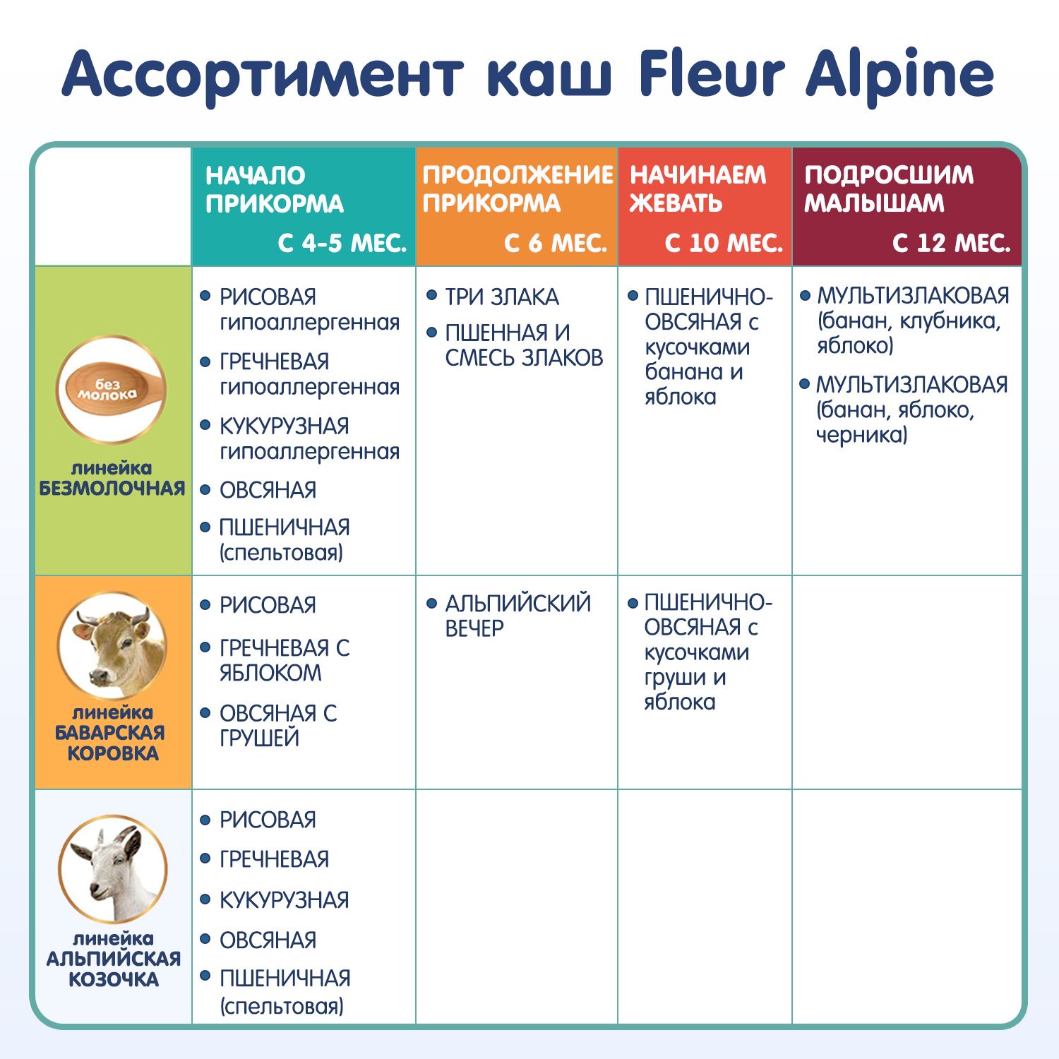 Каша Fleur Alpine спельтовая козьем молоке 200г с 5месяцев - фото 7