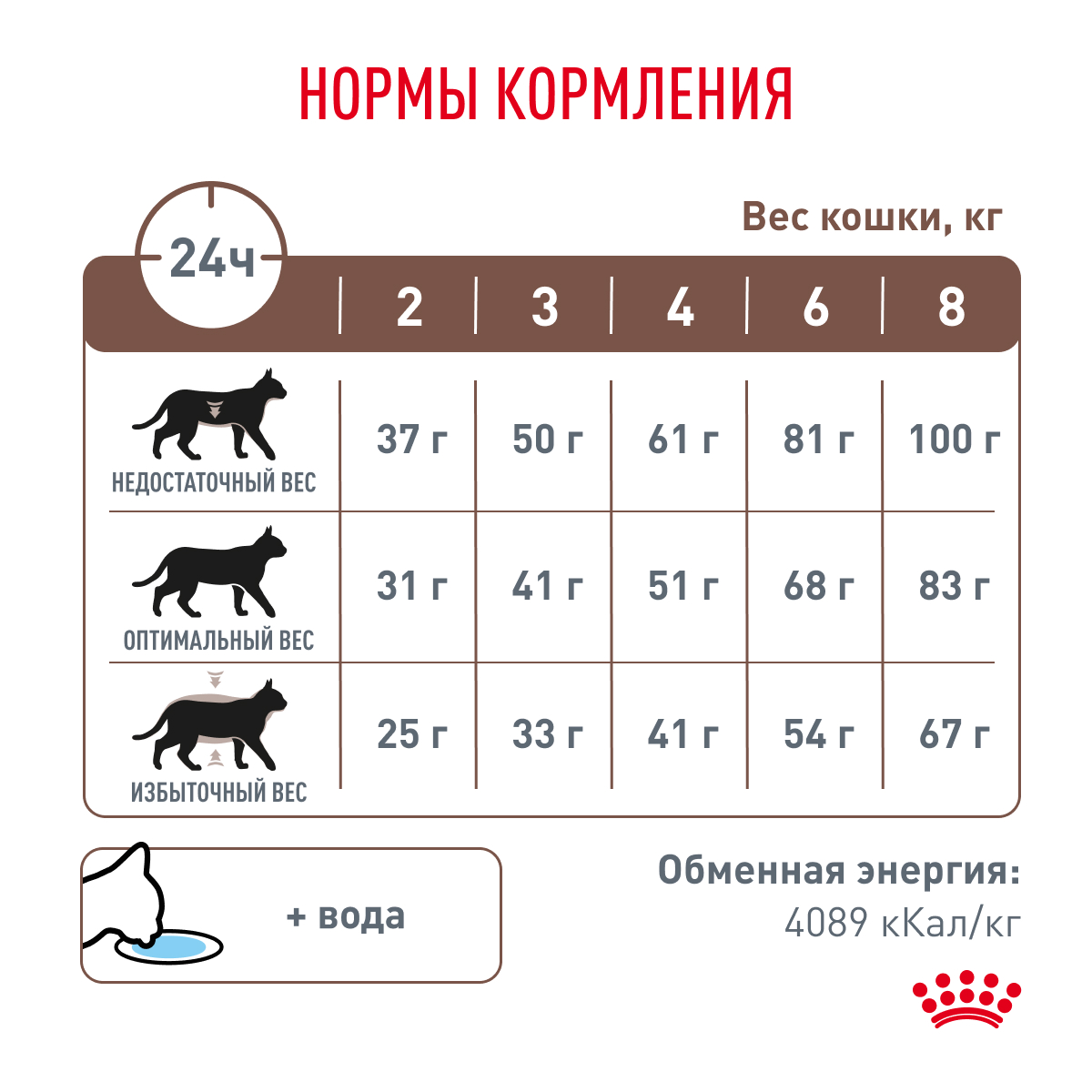 Корм для кошек ROYAL CANIN Gastro Intestinal GI-32 лечение ЖКТ 2кг - фото 8