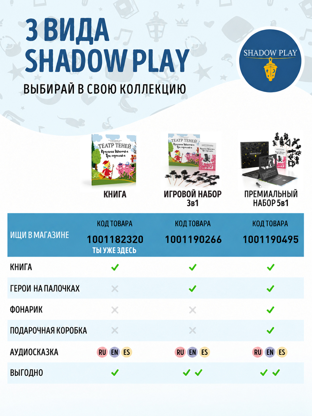 Настольная игра Театр теней/SHADOW PLAY Красная шапочка Три поросенка - фото 6